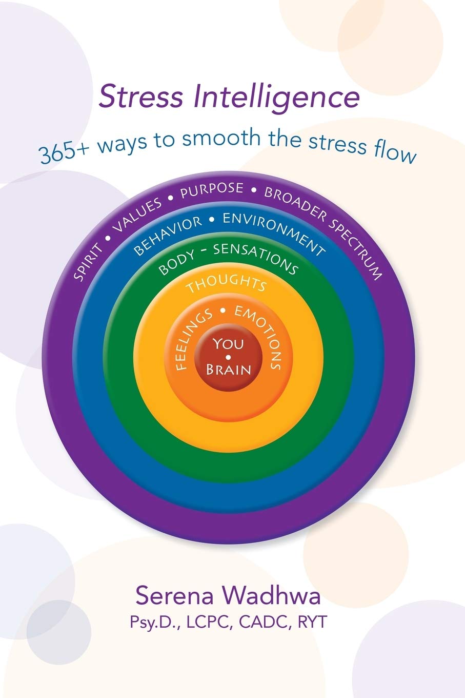 Back cover of Stress Intelligence by Serena Wadhwa